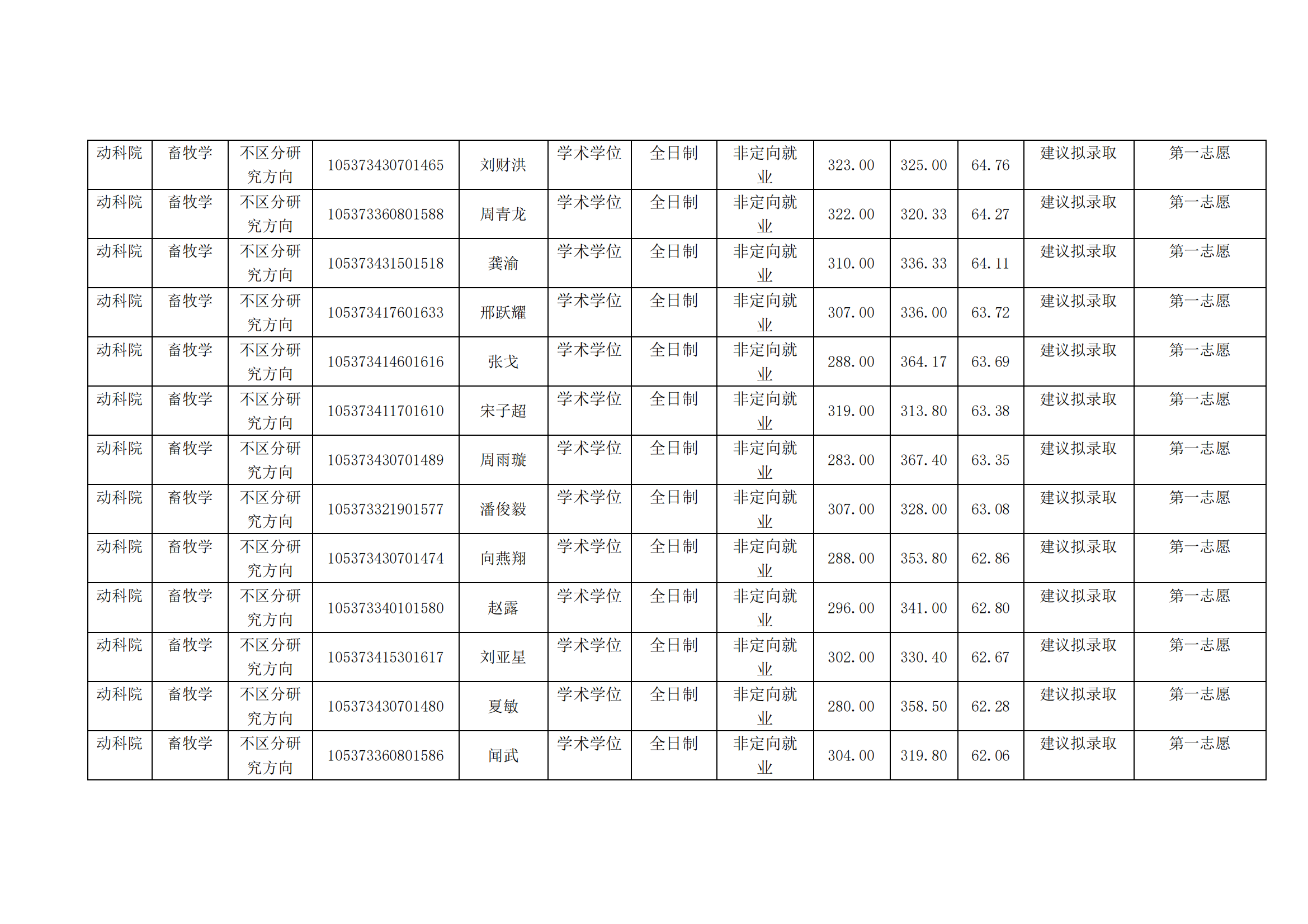 动科院-复试结果公示表_04.png